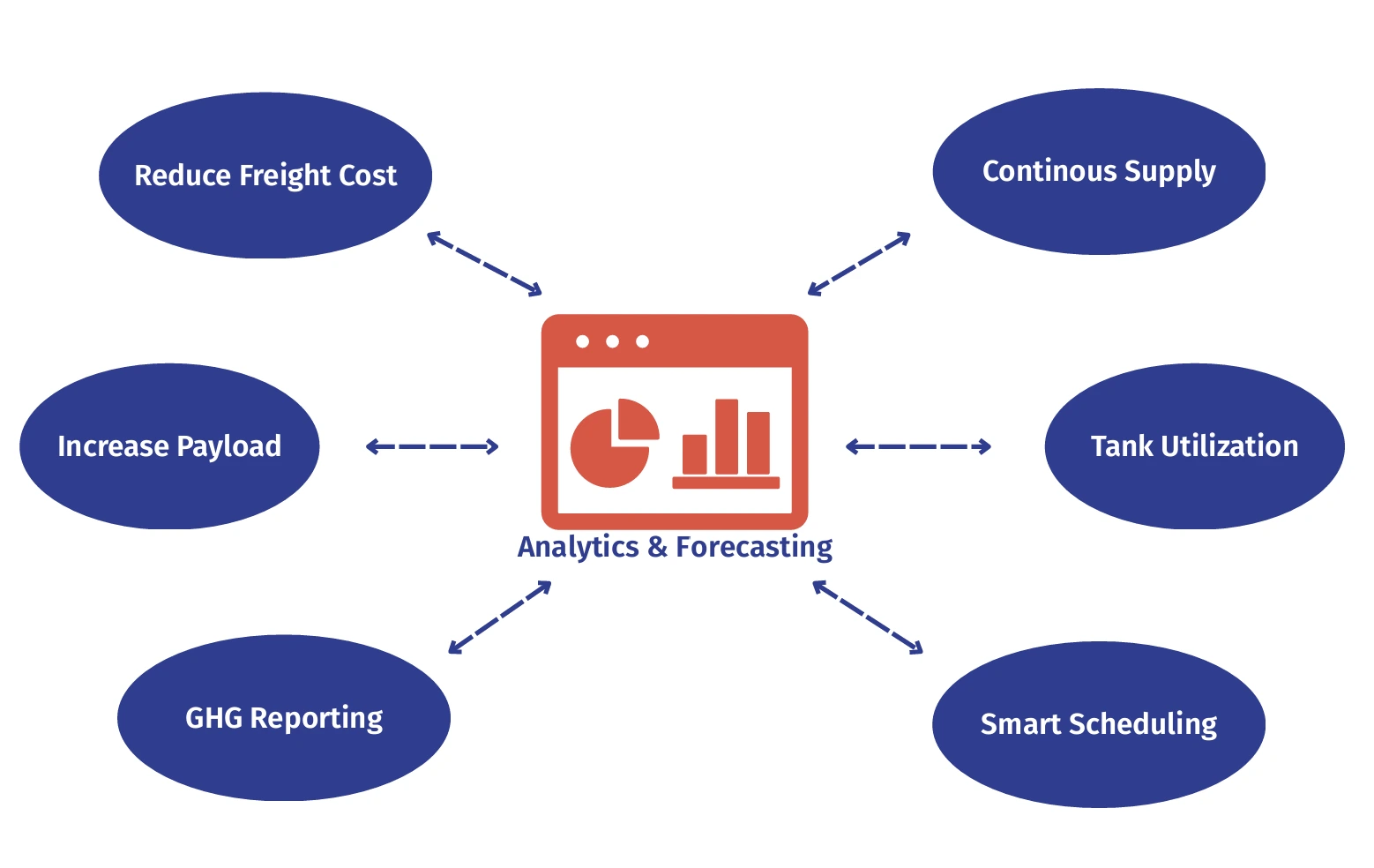 optitainer-smart-monitoring-iot-for-viscous-materials-tracking
