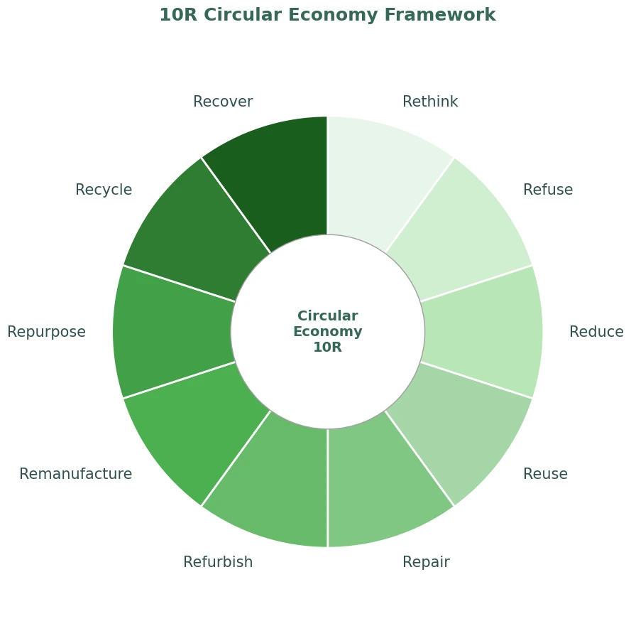 optitainer-industrial-reusable-container-circular-economy-extend-life-span